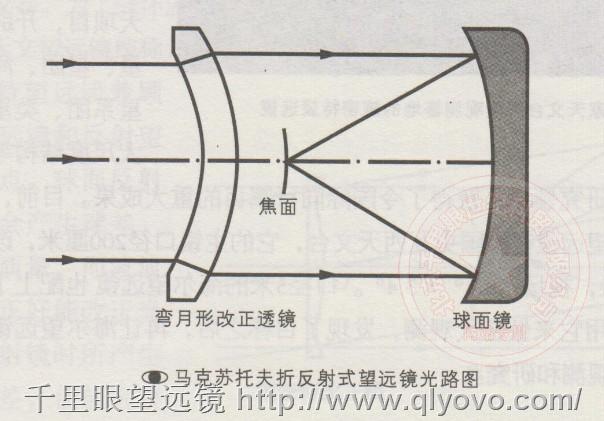 马克苏托夫改进的天文望远镜