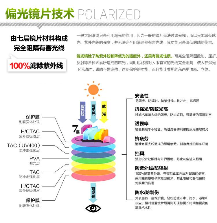 太阳镜,偏光太阳镜,铝镁合金太阳镜,运动眼镜